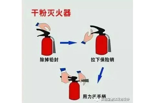 實驗室安全及防護知識及其常識(圖3)